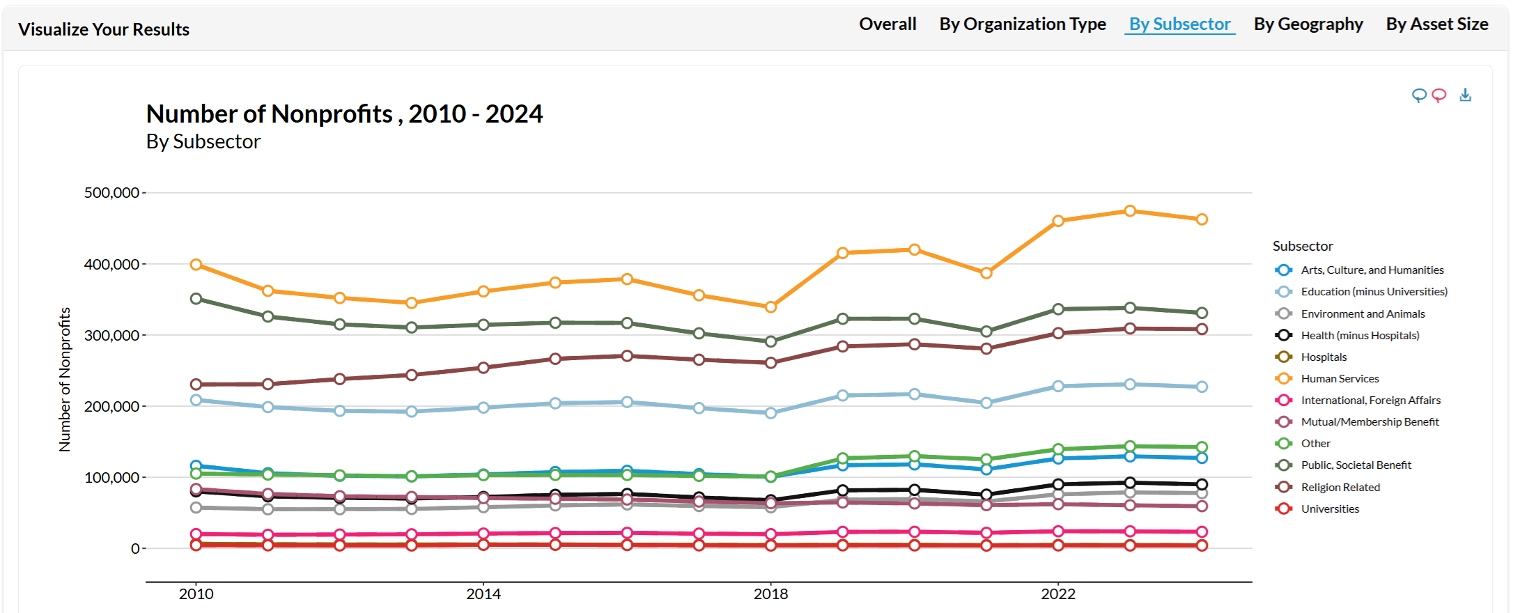 Screenshot of the Nonprofit Sector in Brief dashboard